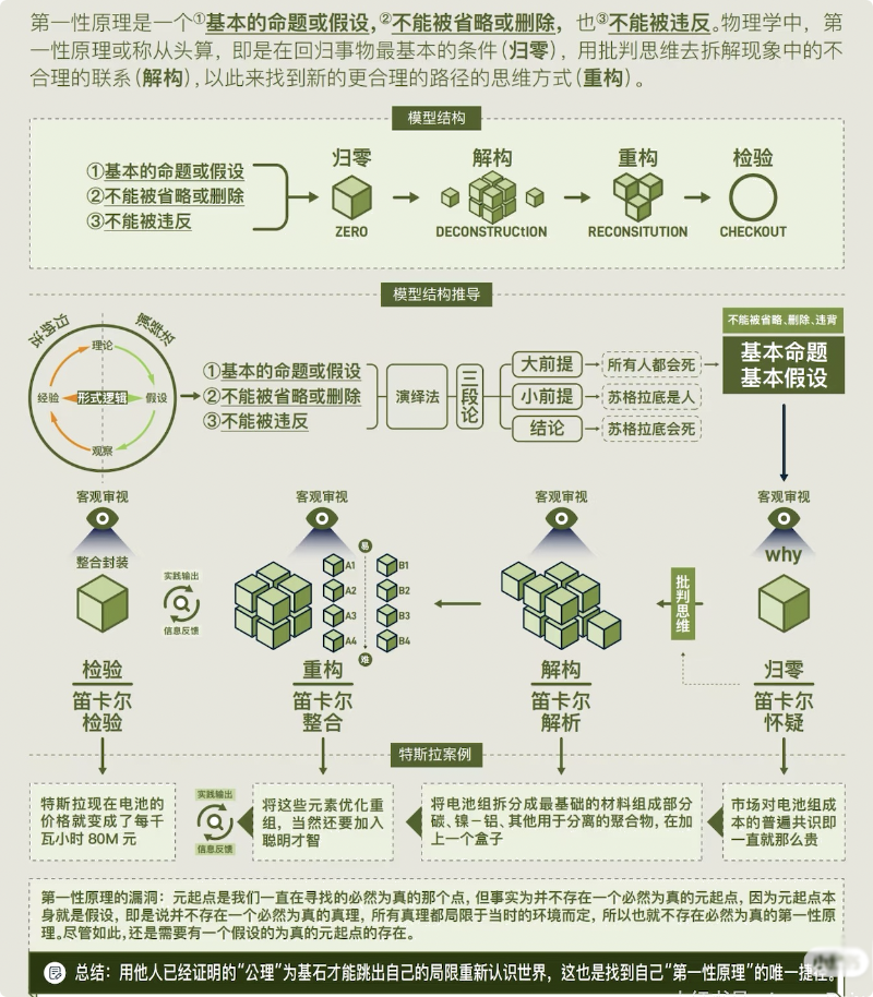 第一性原理模型