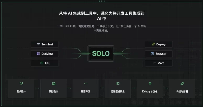 TRAE 更新发布,SOLO 可以预约 TRAE 更新发布,SOLO 可以预约